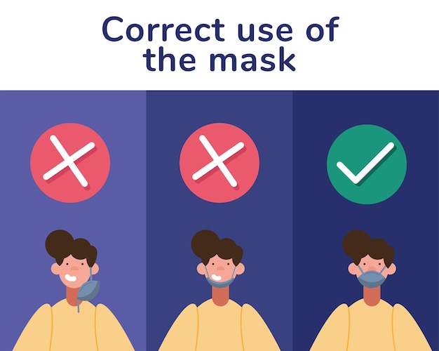 医療用マスクとレタリングを使用している人とのcovid19予防インフォグラフィック