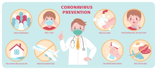 Covid19 prevention promotion