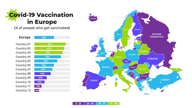 Covid19 vaccin infographic coronavirus vaccinatie in europa vector kaart presentatiesjabloon