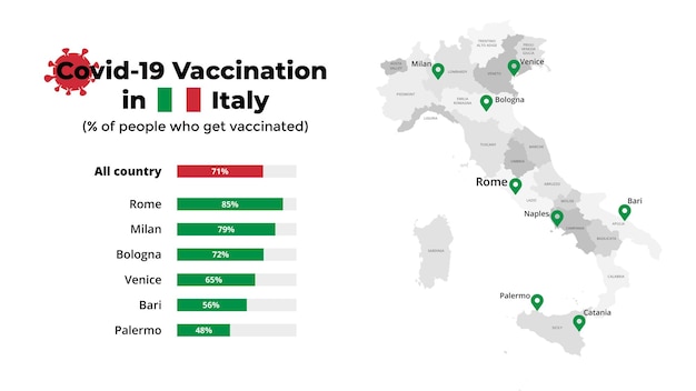 Covid19 vaccin infographic coronavirus vaccinatie in italië vectorkaart statistische grafiek