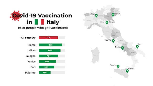 이탈리아 벡터 지도 통계 차트에서 Covid19 백신 Infographic 코로나바이러스 예방 접종