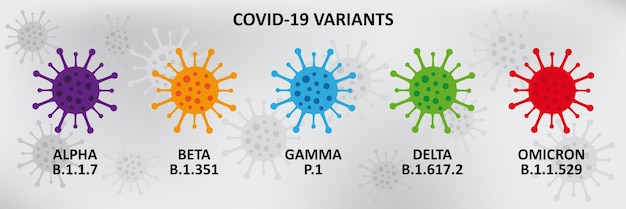 Covid19 virus variants poster Variations of the coronavirus Alpha Beta Gamma Delta Omicron