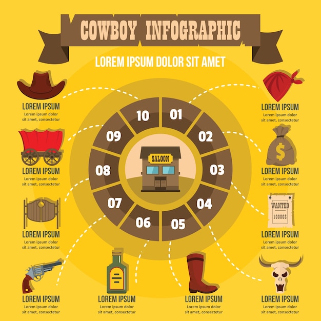 카우보이 Infographic, 평면 스타일