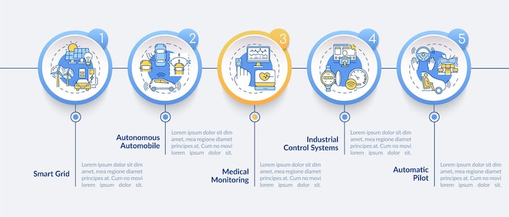 Vector cps application  infographic template. smart grid, medical monitoring presentation design elements. data visualization with 5 steps. process timeline chart. workflow layout with linear icons