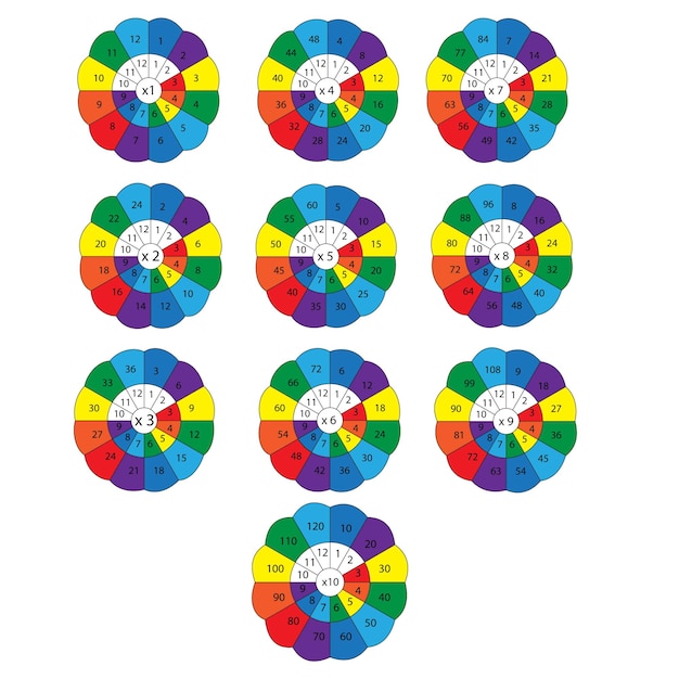 Vector creatieve regenboogvermenigvuldiging wiskunde wiel educatieve clipart