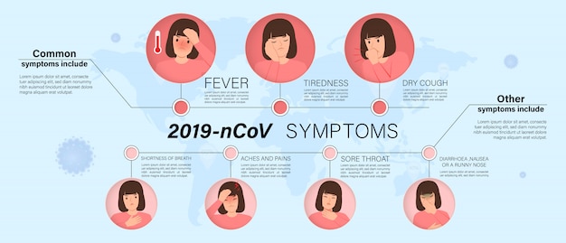 Творческая медицинская инфографика с симптомами коронавируса covid-19 2019-ncov