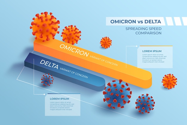 Вектор Сравнение creative omicron и delta