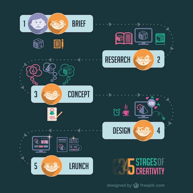 Vector creative strategy process infographic