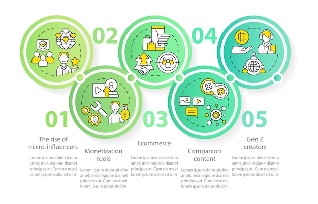 Modello infografico del cerchio verde delle tendenze dell'economia del creatore