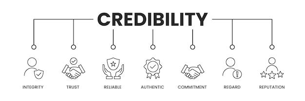 Vector credibility icons banner credibility banner with icons of integrity trust reliable authentic co