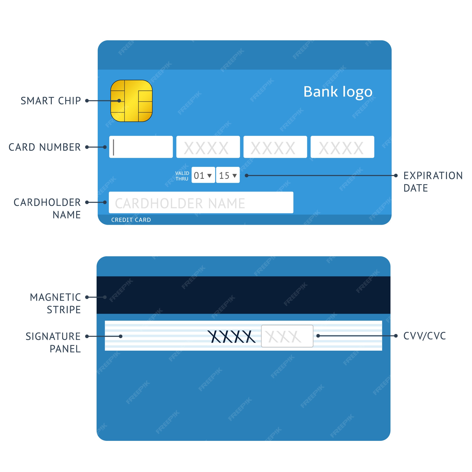 Premium Vector | Credit cards payment form template