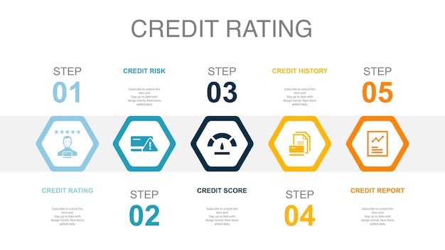 Rischio di rating del credito punteggio di credito icone del rapporto sulla storia del credito modello di layout di progettazione infografica concetto di presentazione creativa con 5 passaggi