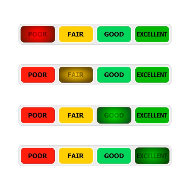 Credit score bar indicator lighting button