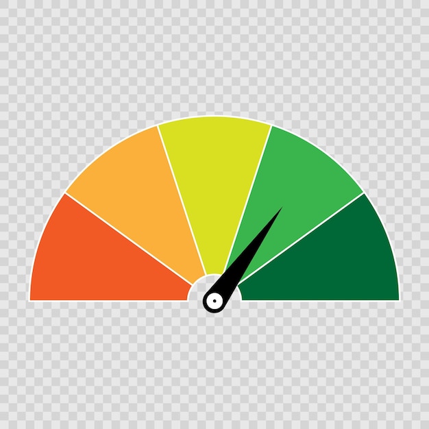 Indicatore del punteggio di credito