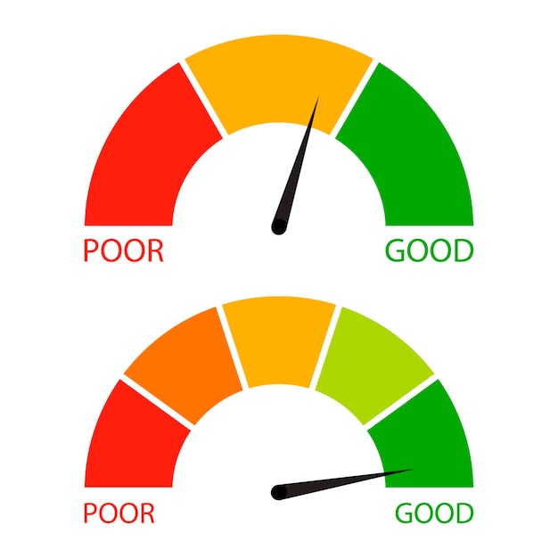 Credit score indicator set