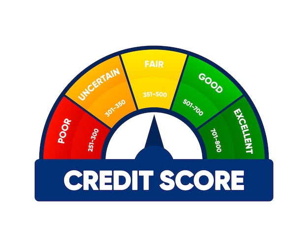 Vector credit score meter finance history business report concept excellent good fair uncertain and poor