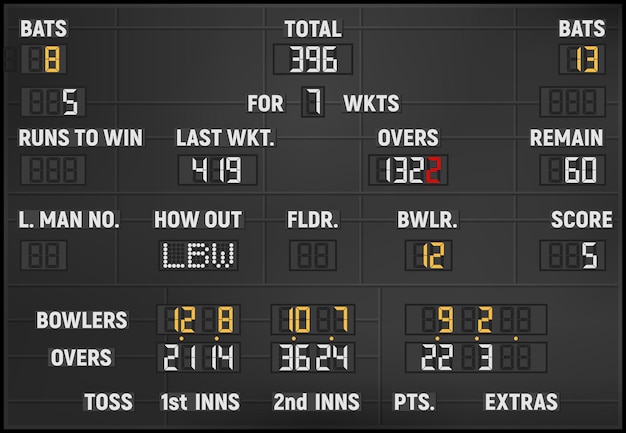 Cricket scoreboard template of sport game match