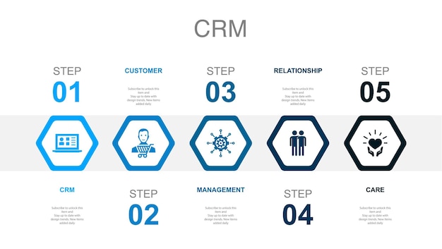 CRM 고객 관리 관계 관리 아이콘 인포그래픽 디자인 레이아웃 템플릿 5단계로 구성된 크리에이티브 프리젠테이션 개념