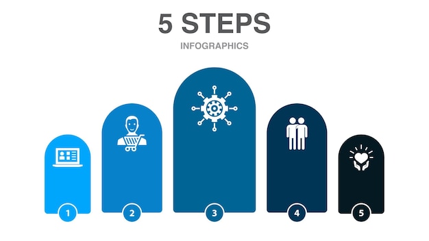 Icone crm per la cura delle relazioni con la gestione dei clienti modello di layout di progettazione infografica concetto di presentazione creativa con 5 passaggi