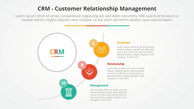 CRM customer relationship management infographic concept voor slide presentatie met grote cirkel en halve cirkel lijn verbinding met 3 punt lijst met platte stijl