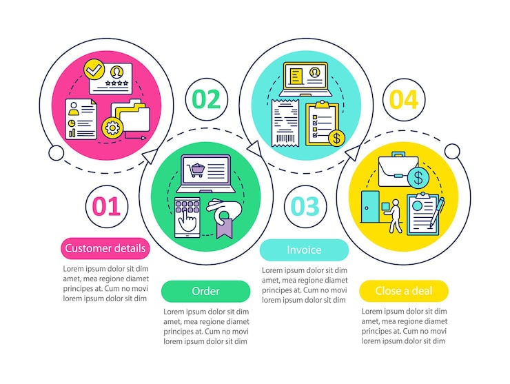 Vector crm software vector infographic template. order and invoice creating. business presentation design elements. data visualization, four steps, options. process timeline chart. workflow layout, icons