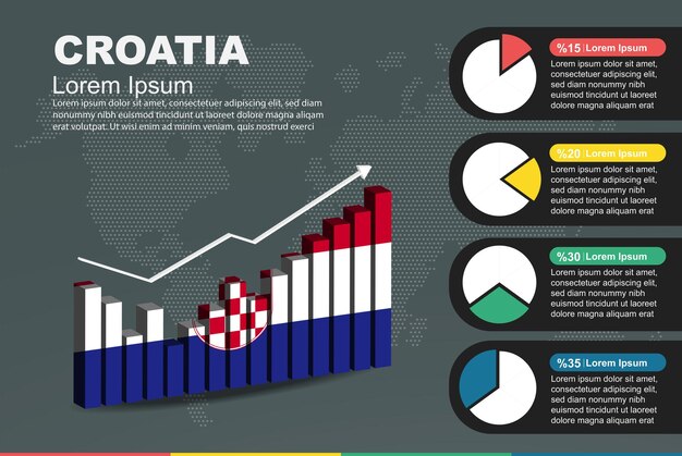 Инфографика Хорватии с флагом увеличения значений трехмерной гистограммы и круговой диаграммы на трехмерной гистограмме