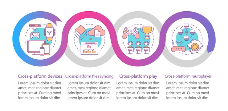 Vector cross platform devices vector infographic template. business presentation design elements. data visualization with four steps and options. process timeline chart. workflow layout with linear icons