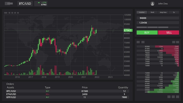 トレーダーのための暗号通貨株式市場ui