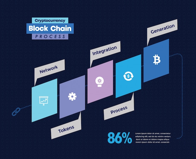 Cryptocurrency Blockchain Infographic