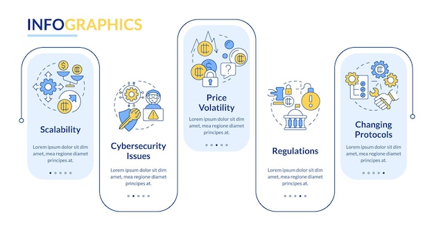 Vettore svantaggi della criptovaluta modello di infografica rettangolo regolamenti visualizzazione dei dati con 5 passaggi grafico delle informazioni sulla sequenza temporale del processo layout del flusso di lavoro con icone di linea latobold caratteri regolari utilizzati