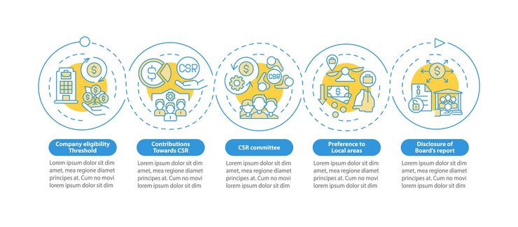 Vector csr basics vector infographic template. business management presentation outline design elements. data visualization with 5 steps. process timeline info chart. workflow layout with line icons