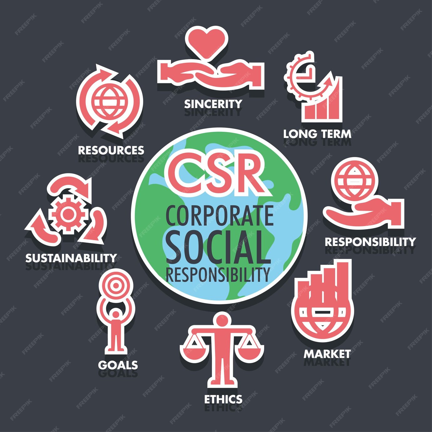 Premium Vector Csr corporate social responsibility globe earth Premium Vector Csr corporate social responsibility globe earth