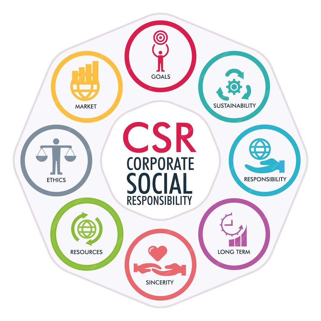 CSR-details
