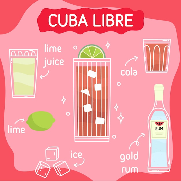 Коктейль Cuba libre в стакане со льдом. Классический рецепт летнего аперитива квадратная карта. Минимальный плакат