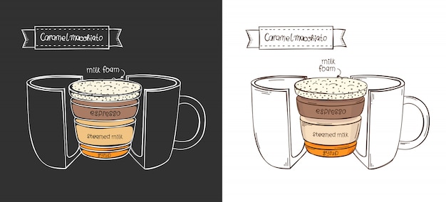  cup of Caramel macchiato. Infographic cup in a cut