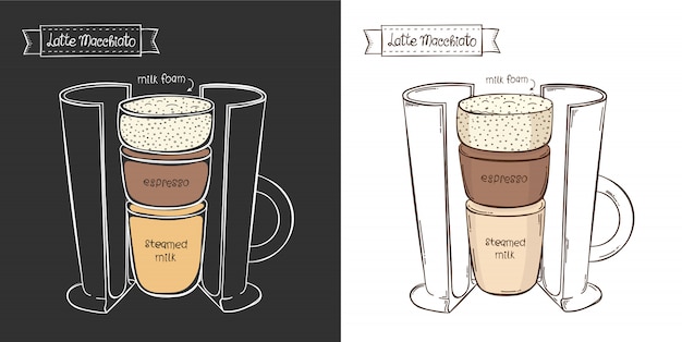 벡터 라떼 마끼아또 한잔. 커피의 infographic