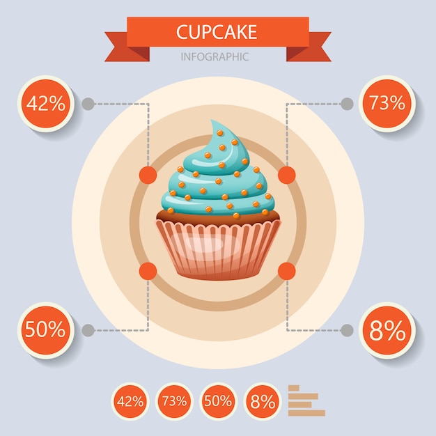 Vettore set infografica cupcake