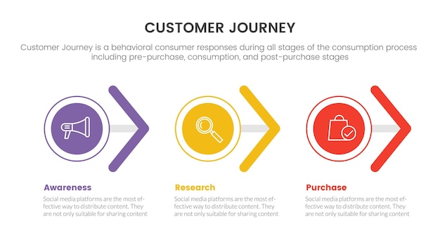 Customer journey or experience cx infographic concept for slide presentation with 3 point list arrow horizontal