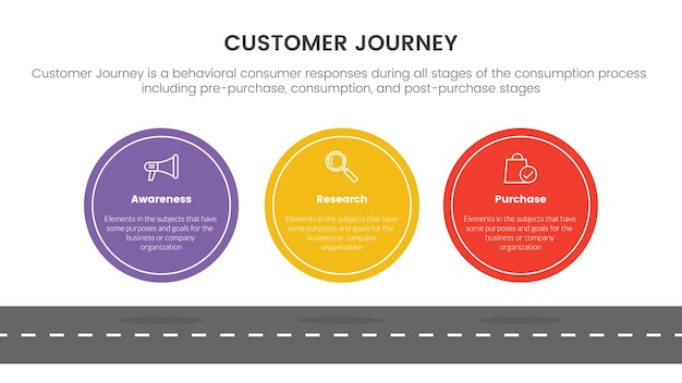 Customer journey or experience cx infographic concept for slide presentation with 3 point list vector illustration