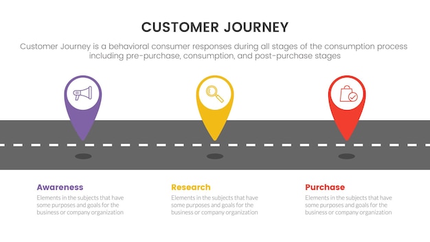 Customer journey or experience cx infographic concept for slide presentation with 3 point list