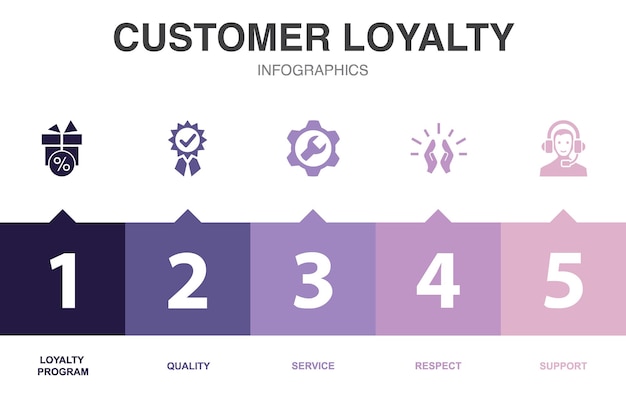 Customer loyalty icons infographic design template creative concept with 5 steps