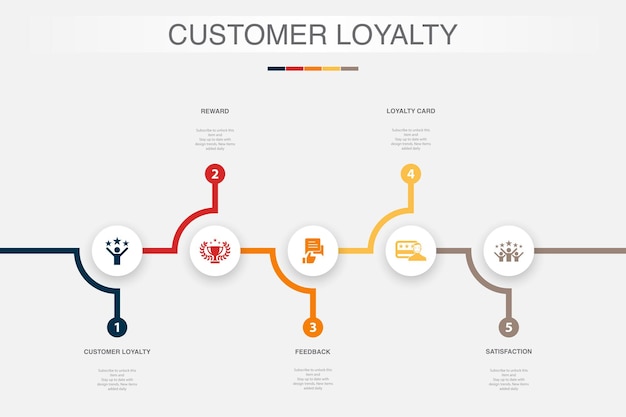 Fedeltà del cliente feedback ricompensa carta fedeltà icone di soddisfazione modello di progettazione infografica concetto creativo con 5 passaggi