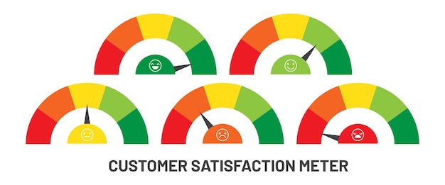 Customer satisfaction meter red to green colorful scale with arrow and emotions