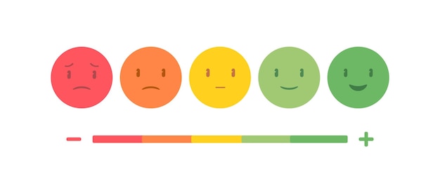 Вектор Смайлики опроса удовлетворенности клиентов иконки уровня качества бизнес-рейтинг плохой нормальный хороший голос
