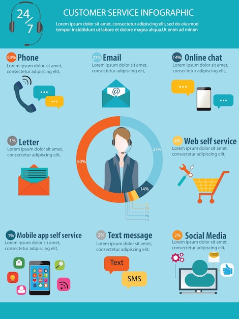 Vector customer service info graphics