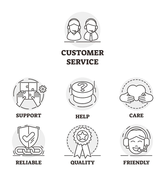 Schema degli elementi di contorno del servizio clienti