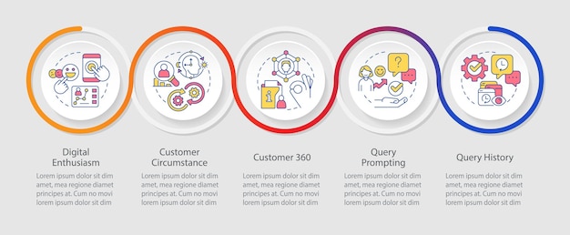 Modello di infografica del ciclo di attività dei clienti