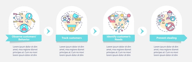 고객 행동 벡터 infographic 템플릿입니다. 소매 프레젠테이션 개요 디자인 요소의 보안. 4단계로 데이터 시각화. 타임라인 정보 차트를 처리합니다. 라인 아이콘이 있는 워크플로 레이아웃