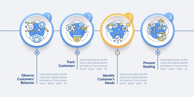 Vector customers behavior vector infographic template. security in retail presentation outline design elements. data visualization with 4 steps. process timeline info chart. workflow layout with line icons