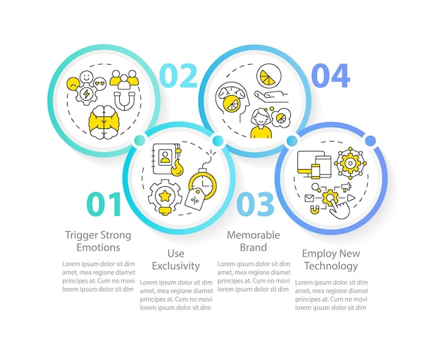 Customers emotions and improving experience circle infographic template